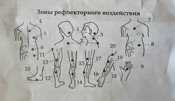 Tham gai bam huyet thu gian co the