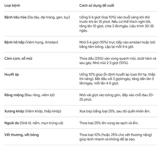 cach su dung dau nhua thong cho cac van de suc khoe khac nhau