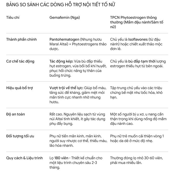 gemafemin cho suc khoe phu nu dieu hoa noi tiet to