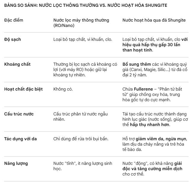 gen-n-da khoang loc nuoc shungite bo sung khoang chat