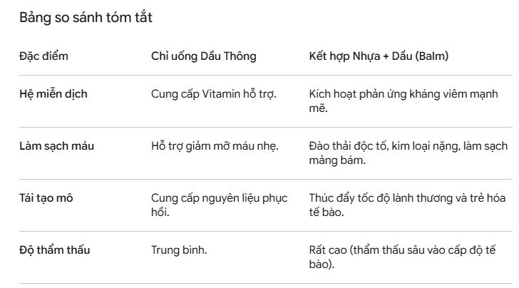 Dau nhua thong cua NGA thanh loc mau song tho cua nguoi siberian fairfood2
