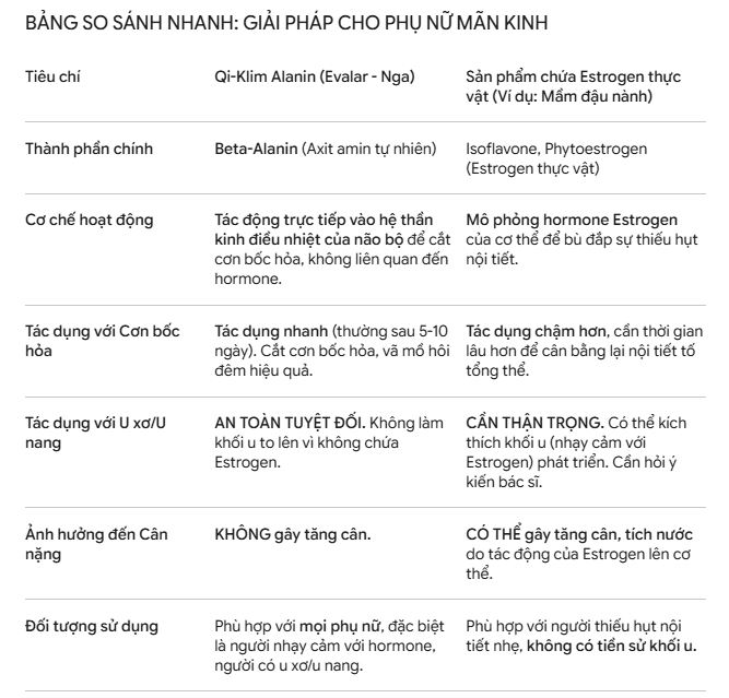 axit amin tu nhien can bang noi tiet to nu