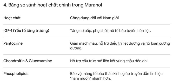 cong dung cua nhung huou MARANOL voi nam gioi