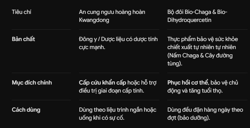 an cung nguu hoang hoan