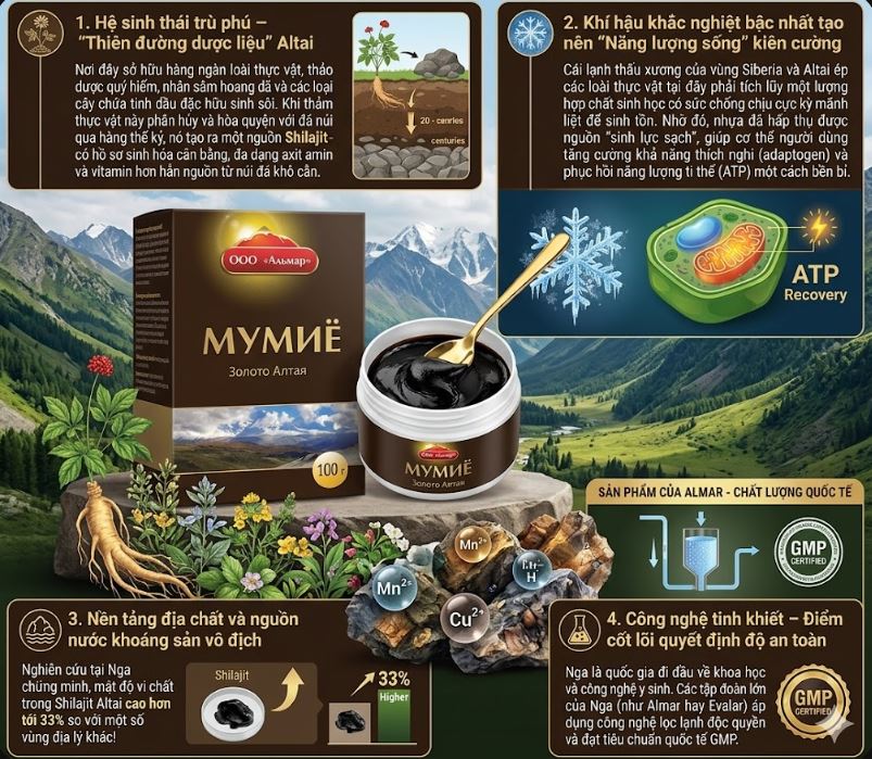 shilajit altai cua nga gia tri nhat so voi tay tang va an do