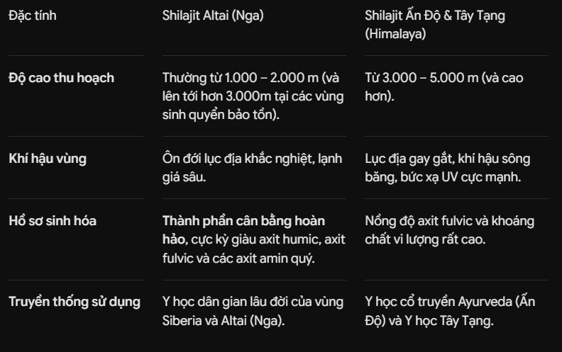 shilajit altai cua nga