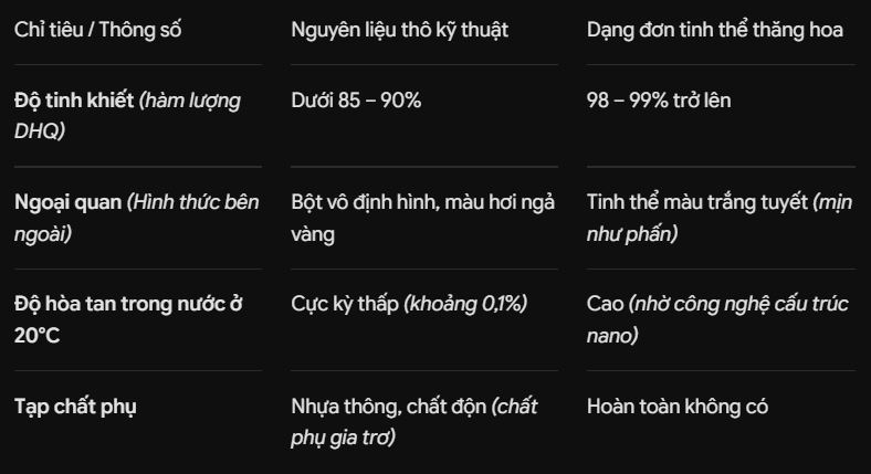 dihydroquercetin duong tung cua NGA bot thong do, phong dot quy, huyet khoi tim mach sieu tinh khiet