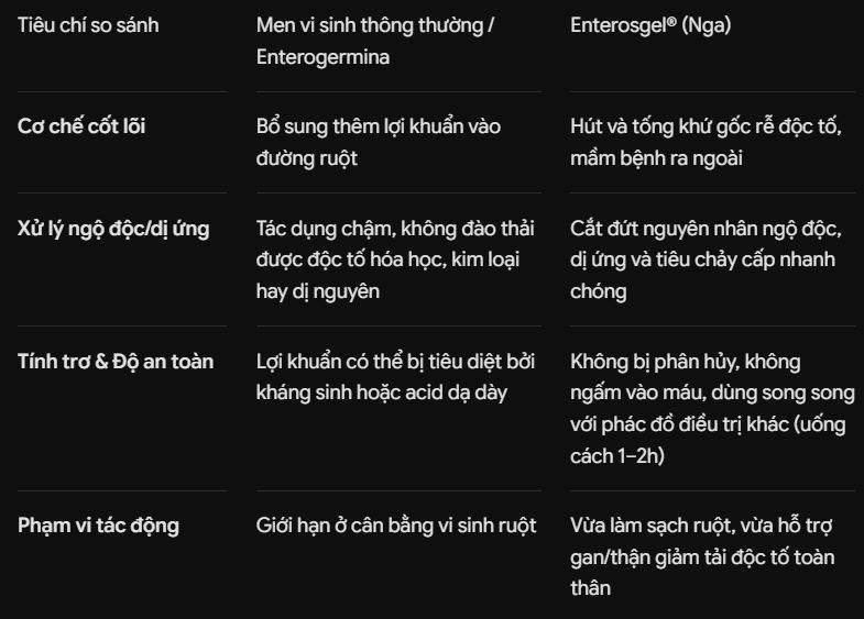 enterosgel cua nga cho ngo doc thuc pham ngo doc ruou lam sach ruot
