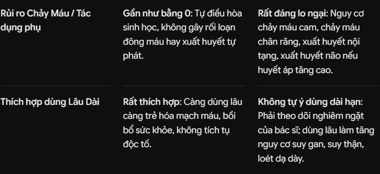 so sanh taxifolin hay biodihydroquercetin tu thong cua nga va vien uong chong dot quy tai bien cardiomagnyl2